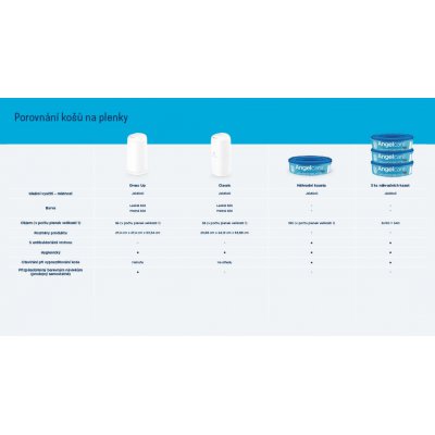 Angelcare koš na pleny Dress Up + kazeta + potah na koš - Leaf - obrázek