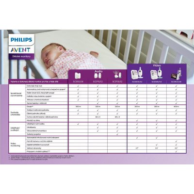 Philips AVENT Baby monitor digitální video SCD835 - obrázek