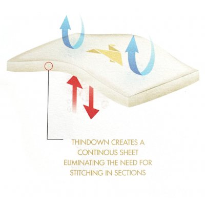 Pinkie péřové rukavice na kočárek Superfine - Dark grey - obrázek