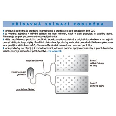 Nanny BM-02D náhradní podložka k monitoru - obrázek