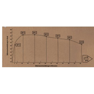 Paulandstella kojenecká láhev s integrovaným ohřevem - obrázek