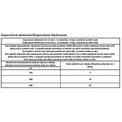 Kendamil pokračovací mléko 2 DHA+ - 400 g - obrázek