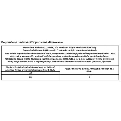 Kendamil batolecí mléko 3 DHA+ - 400 g - obrázek