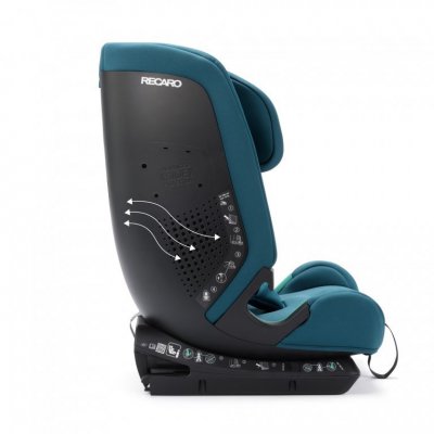 Recaro Toria Elite Select - Teal Green - obrázek