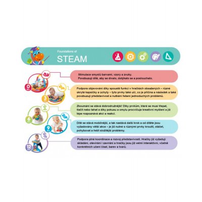 Playgro Dětský telefon - obrázek