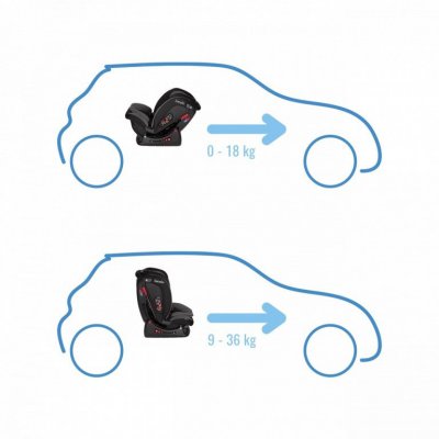 Lionelo Autosedačka Aart - Grey Stone - obrázek