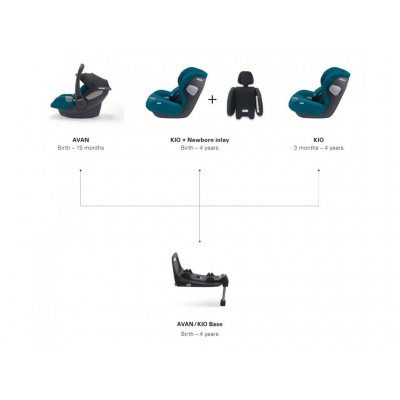 Recaro Avan Exclusive - Iron Red - obrázek