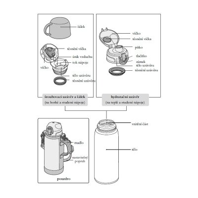 Thermos Active dětská termoska s dvěma uzávěry - 800 ml - obrázek