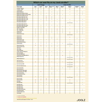 Joolz Day5/Geo3 Set adaptérů pro autosedačku - obrázek