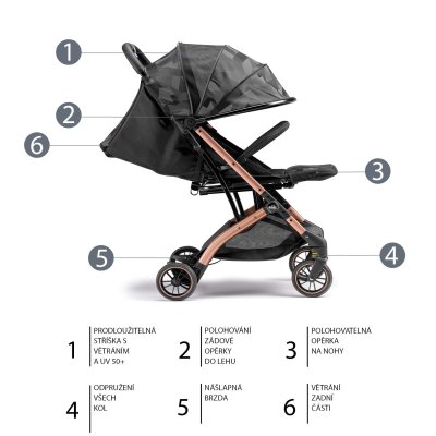 Cam Kočárek Compass II - Col. 195 - obrázek