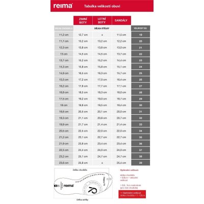 Reima Tepastelu Dětské barefoot boty s membárnou - Stone Beige, vel. 27 - obrázek