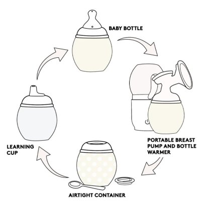 Élhée Kojenecká antikoliková láhev 330 ml - Sand - obrázek
