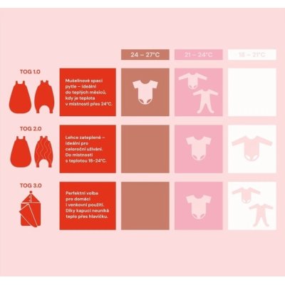 Mimiconcept Mušelínový spací pytel Baby - Sand - obrázek