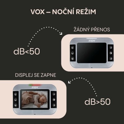 Zopa Digitální videomonitor Static - obrázek