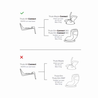 Thule Alfi Connect Isofix Base - obrázek