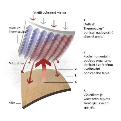 Little Angel zavinovačka multifunkční Hvězda Outlast® - Šedý melír/šedý melír - obrázek